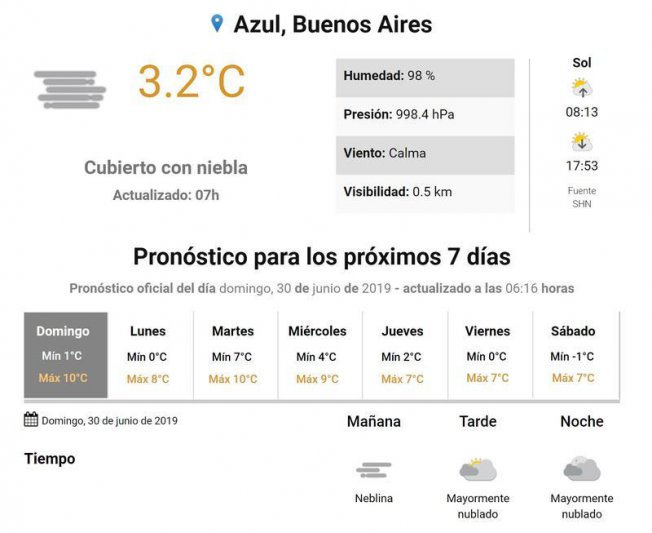 Domingo, el tiempo en Azul