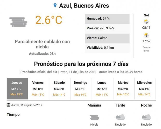 Jueves, el tiempo en Azul.