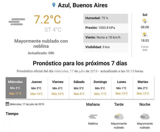 Miércoles, el tiempo en Azul.
