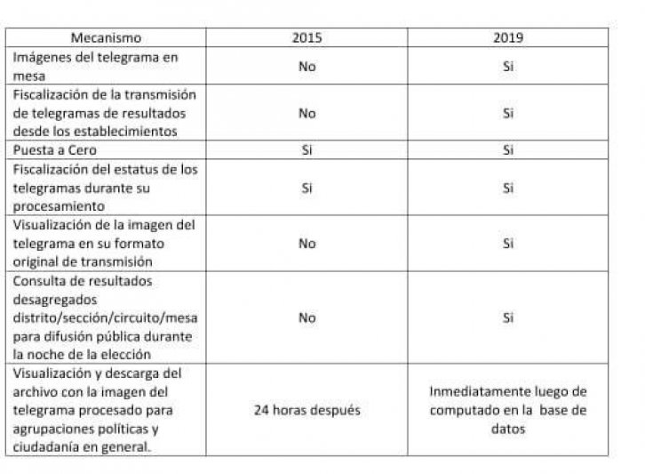 "No hay ningún rigor técnico en lo que están diciendo"