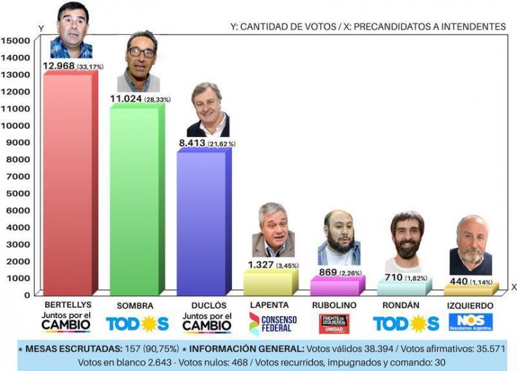  "No hay mesías salvador, acá  hay un gran equipo de trabajo"
