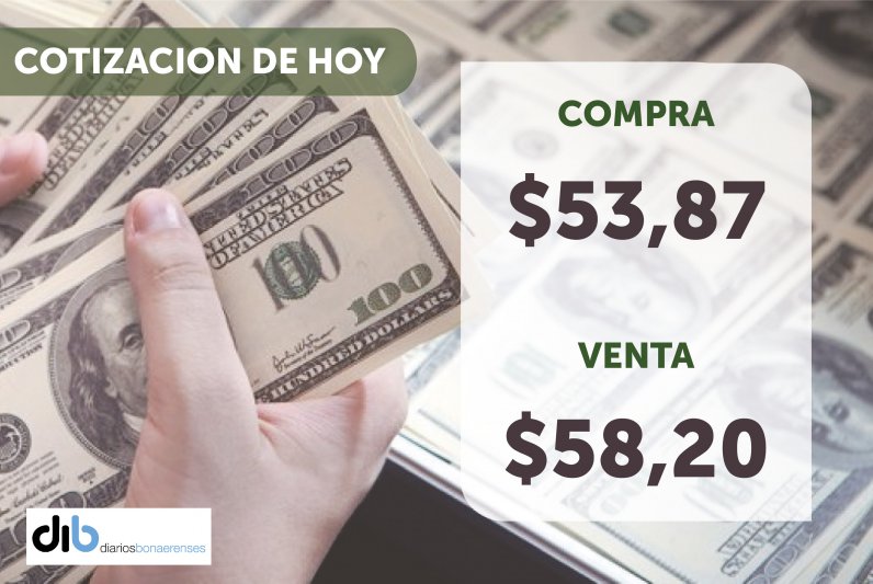 El dólar le dio un respiro al Central: cerró estable y la entidad no intervino