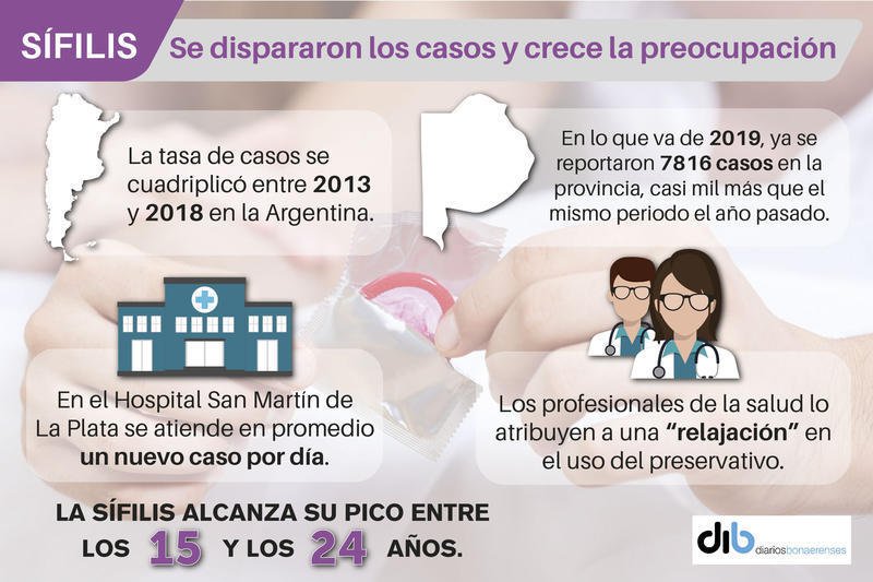 Antigua pero vigente, la sífilis crece a ritmo alarmante año tras año