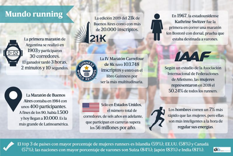 Correr: un fenómeno que superó la moda para convertirse en un hábito saludable