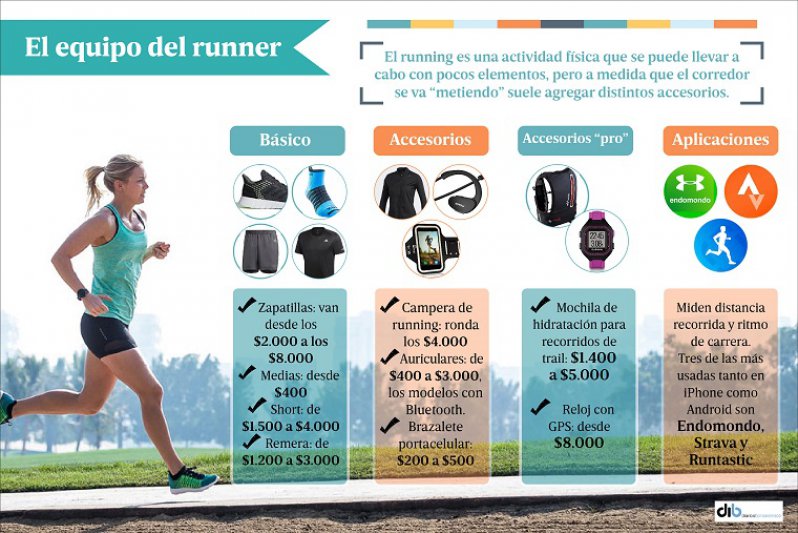 Correr: un fenómeno que superó la moda para convertirse en un hábito saludable