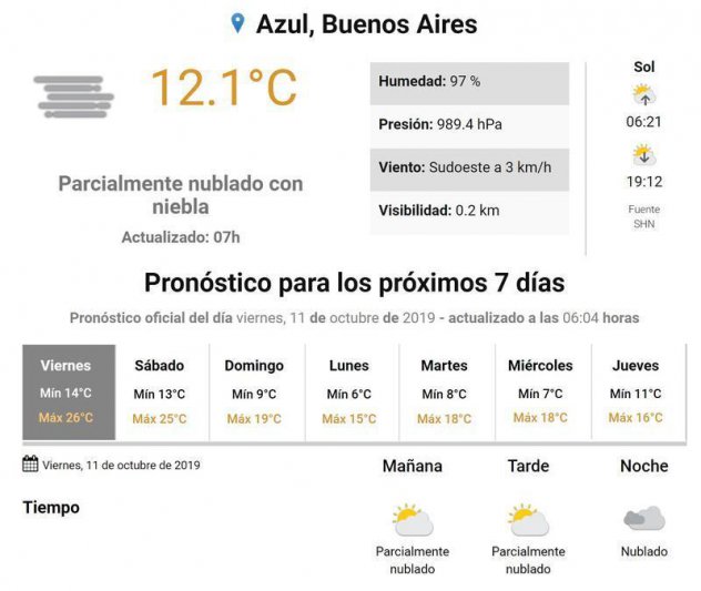 Viernes, el tiempo en Azul.