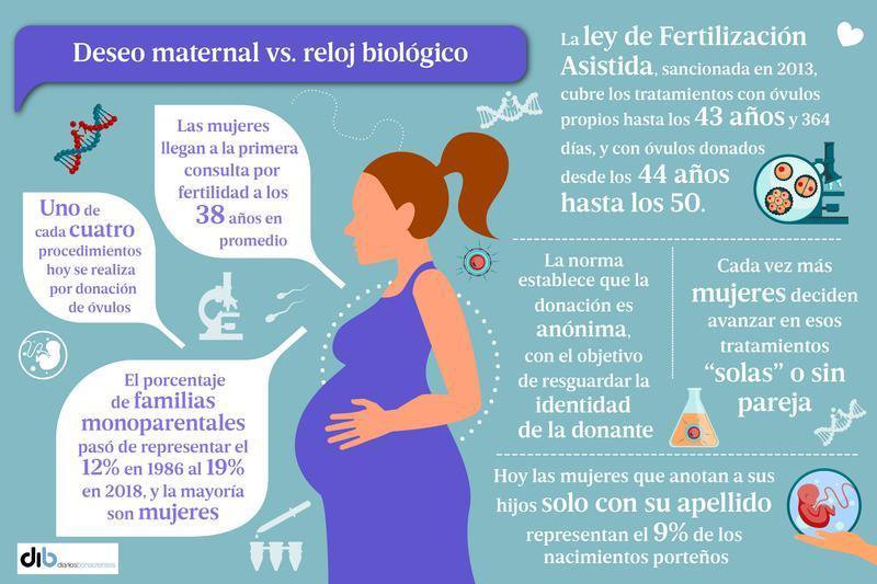 Embarazo que no llega y un largo camino  para concretar el deseo de la maternidad