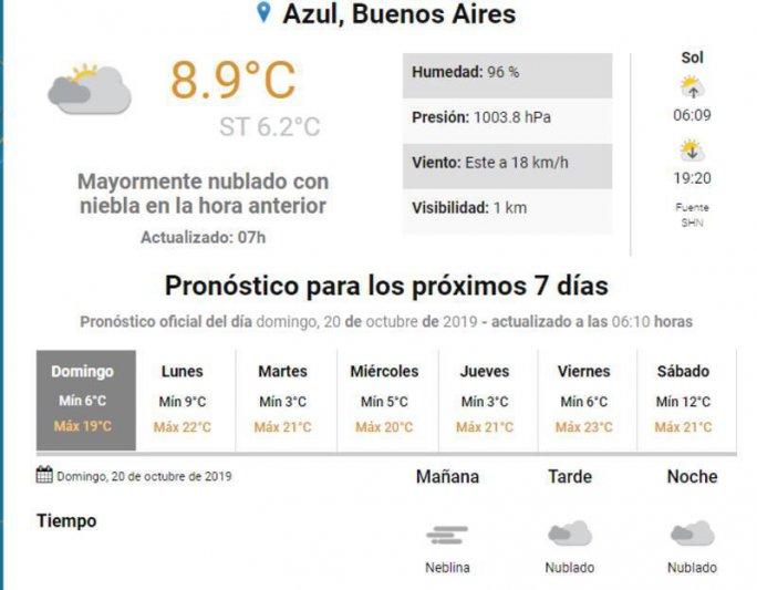 Domingo, el tiempo en Azul.