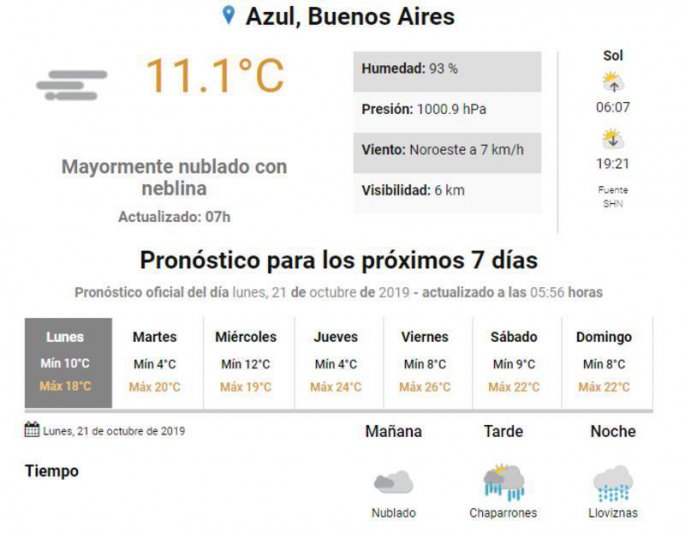 Lunes, el tiempo en Azul.