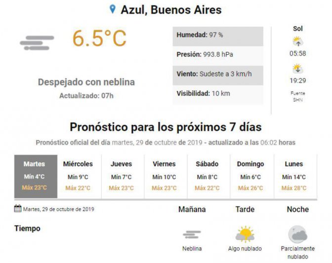 Martes, el tiempo en Azul