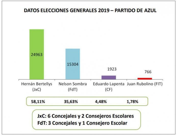 El deliberante local, con final abierto