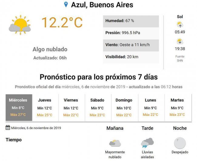 Miércoles, el tiempo en Azul.