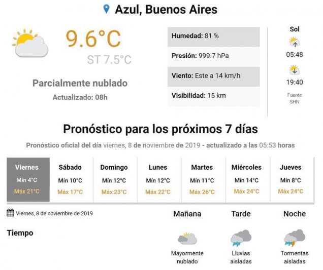 Viernes, el tiempo en Azul.