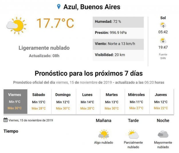 Viernes, el tiempo en Azul.
