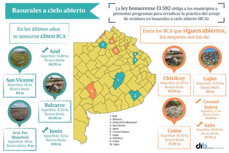 Basurales a cielo abierto en la provincia, una deuda pendiente 