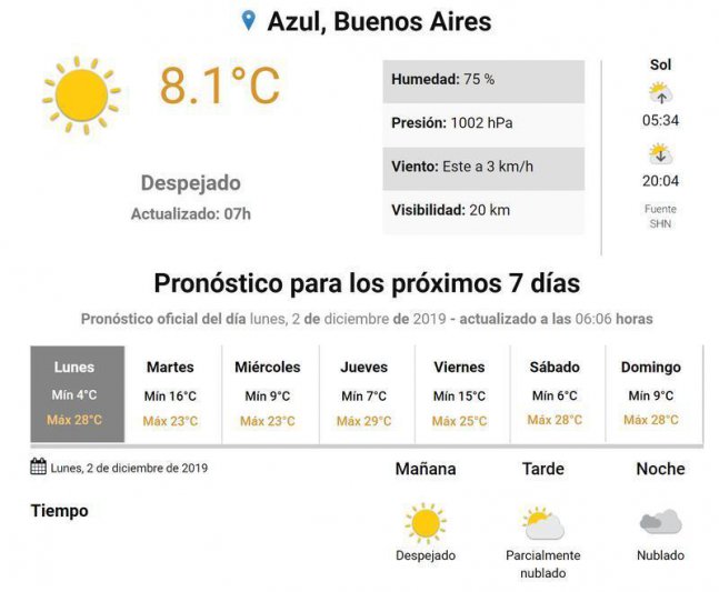 Lunes, el tiempo en Azul