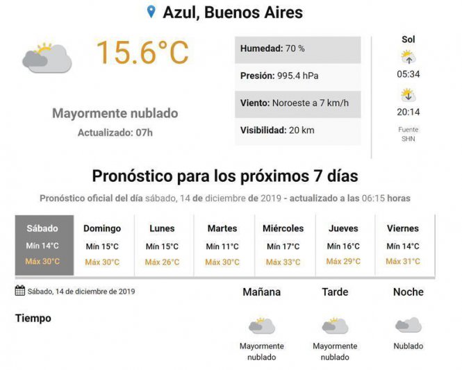Sábado, el tiempo en Azul.