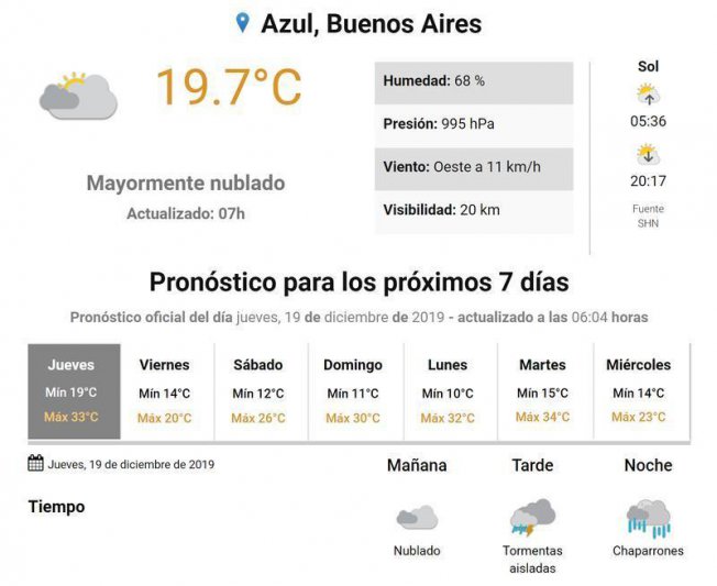Jueves, el tiempo en Azul.