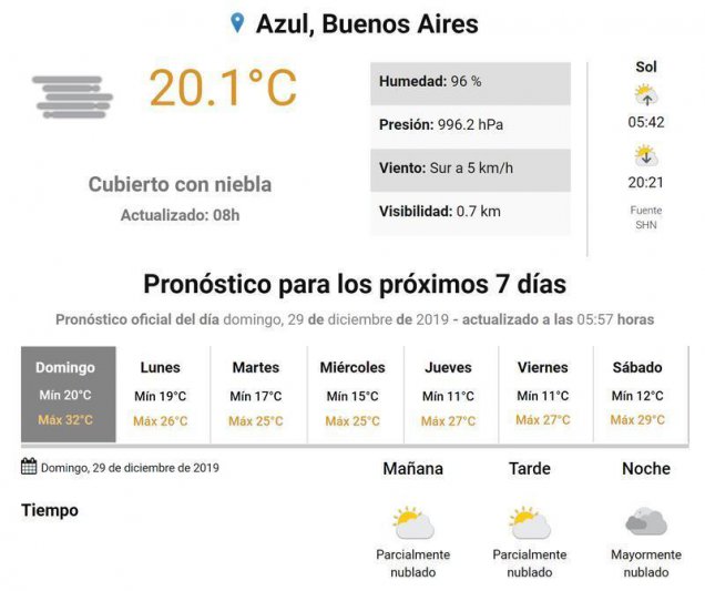 Domingo, el tiempo en Azul.