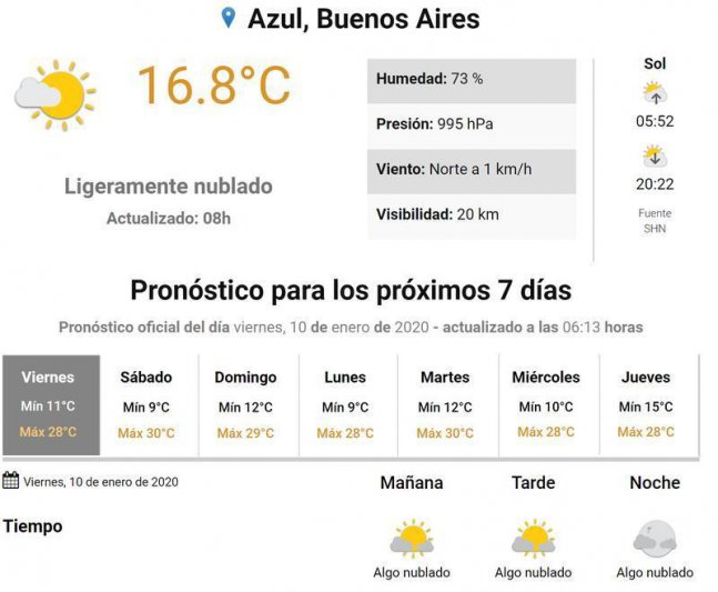 Viernes, el tiempo en Azul. 