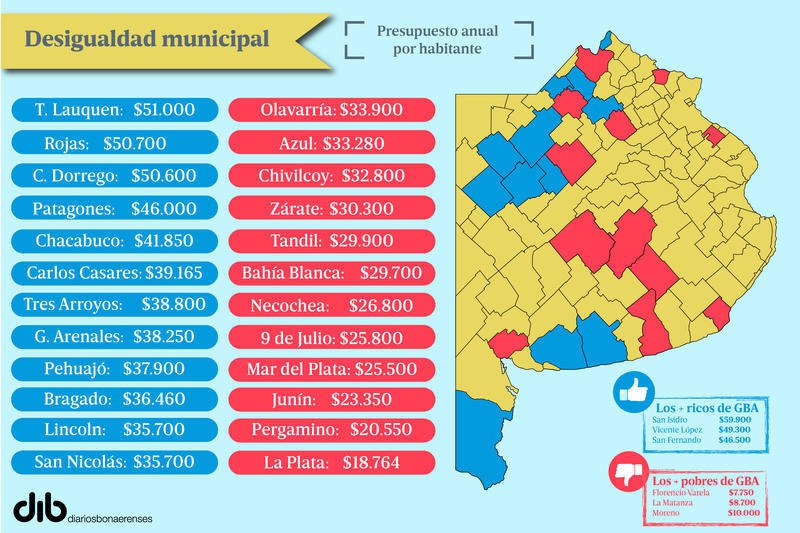 Municipios del interior, con más dinero para gastar por habitante que los del GBA. ¿Qué pasa en Azul?
