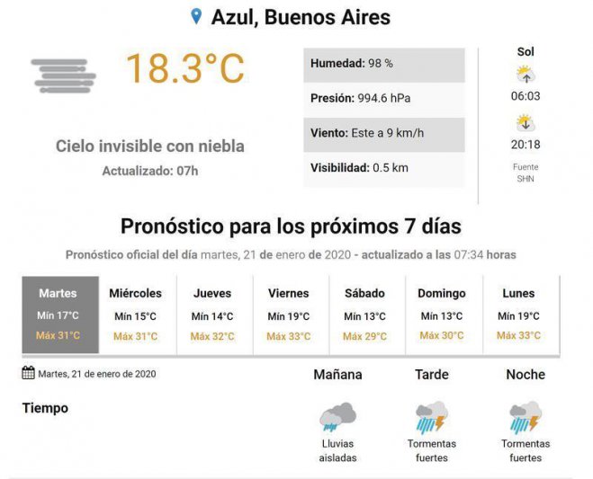 Reunión con chicos de la Promo 2020