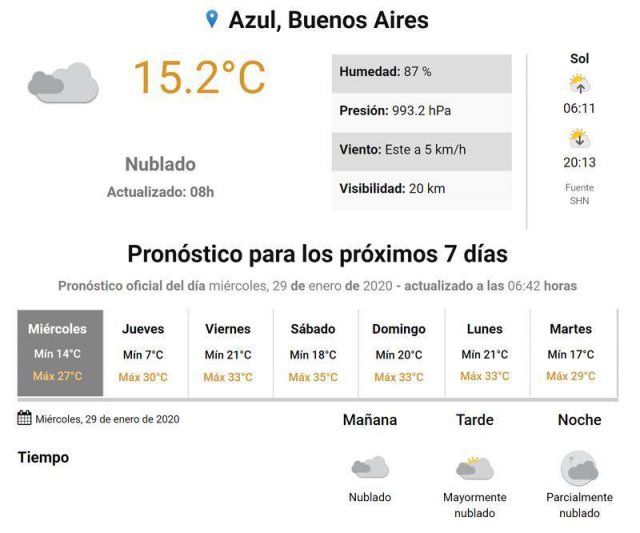 Miércoles, el tiempo en Azul.