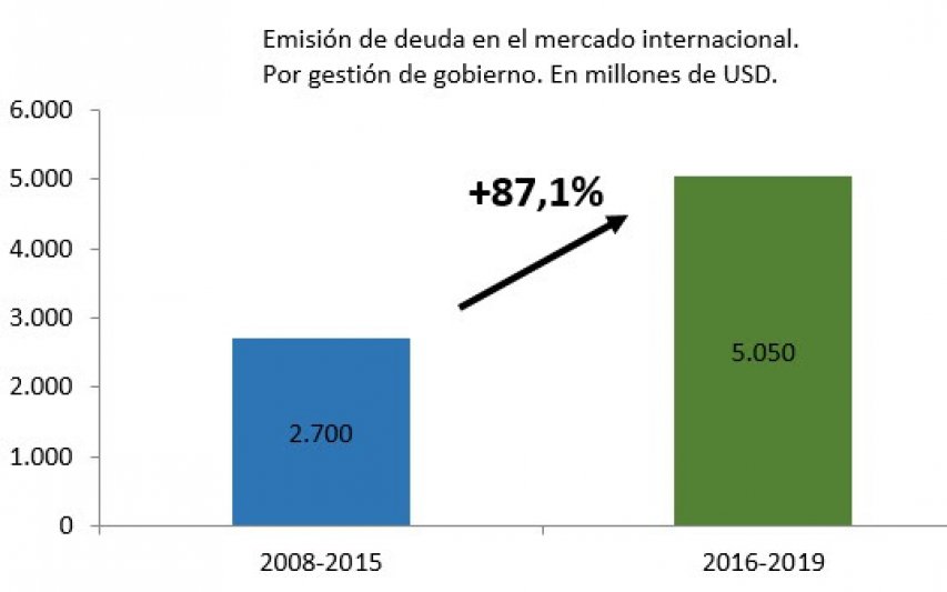 Deuda: Kicillof volvió a apuntar contra el tratamiento mediático de la negociación