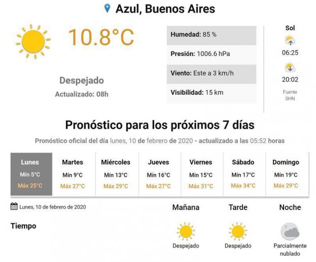 Lunes, el tiempo en Azul.