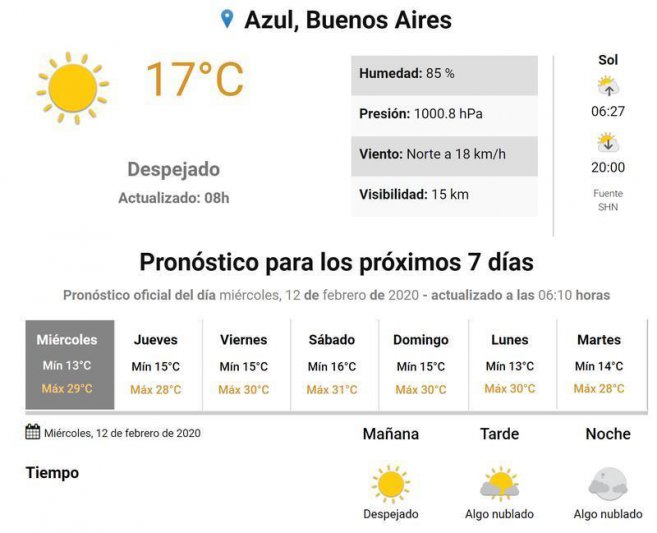 Miércoles, el tiempo en Azul.