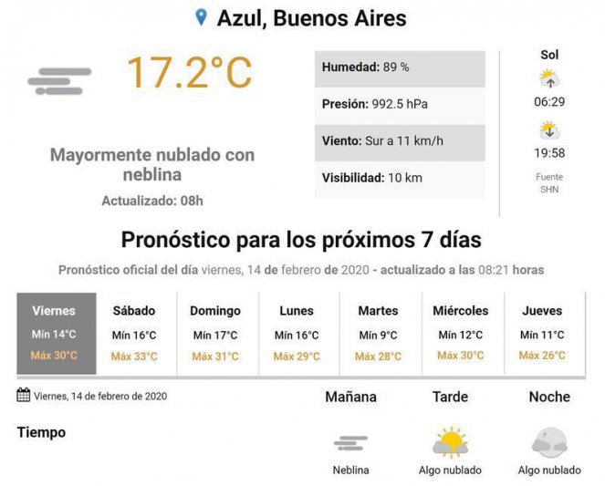Viernes, el tiempo en Azul. 