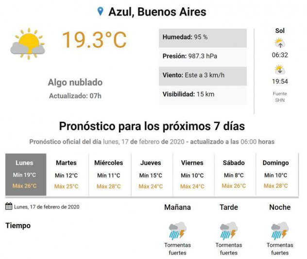 Lunes, el tiempo en Azul.