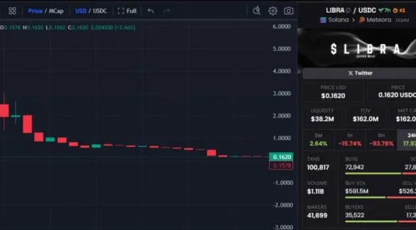 $Libra: crónica de un "criptogate" anunciado